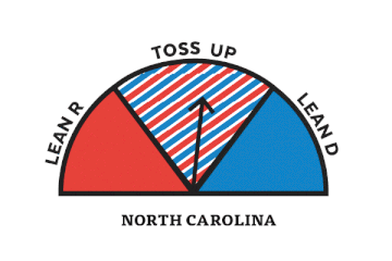 North Carolina is a TOSSUP. Chip in now!