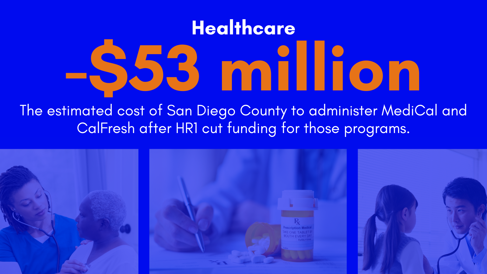 $53 million is the estimated cost of administering MediCal and CalFresh.